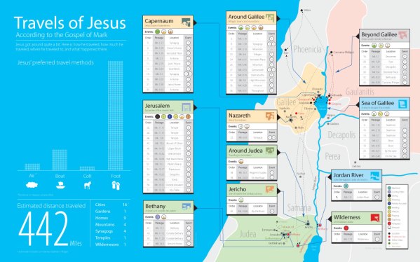 Jesus_travels_gospel_of_Mark